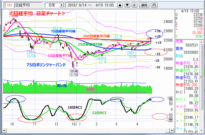 日経平均　日足チャート