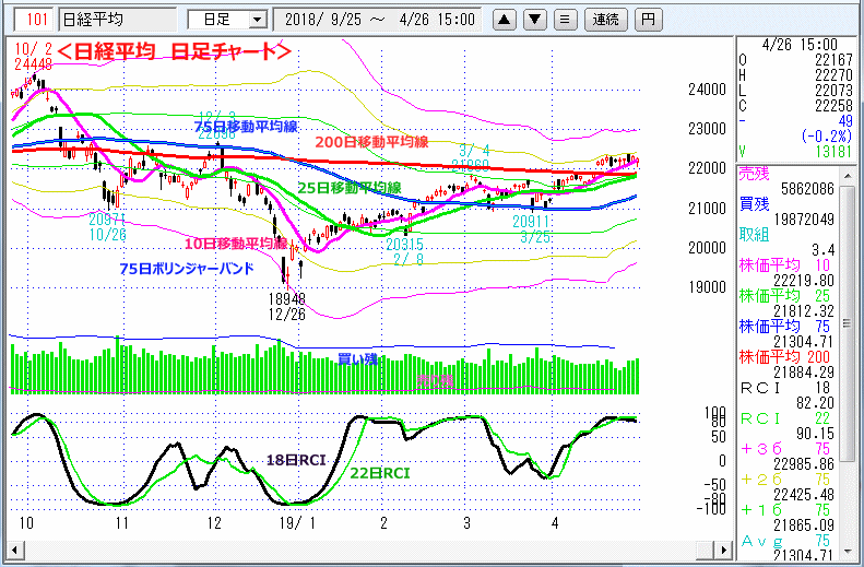 日経平均　日足チャート