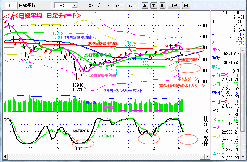 日経平均　日足チャート