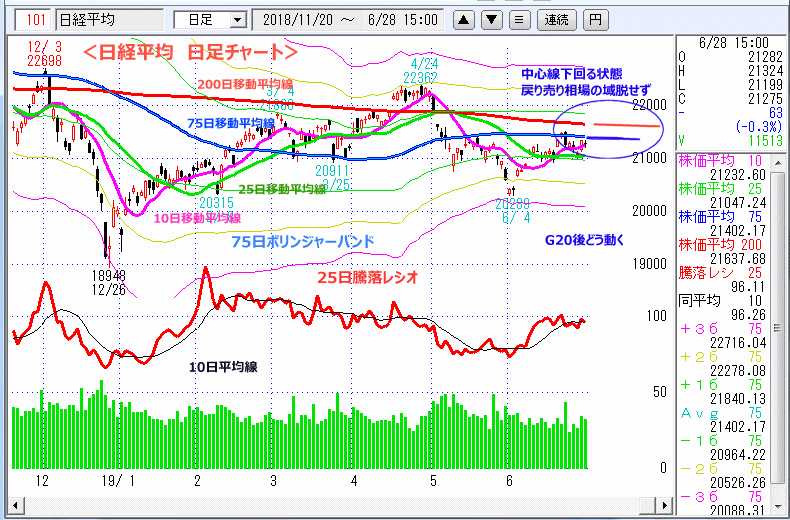 日経平均　日足チャート