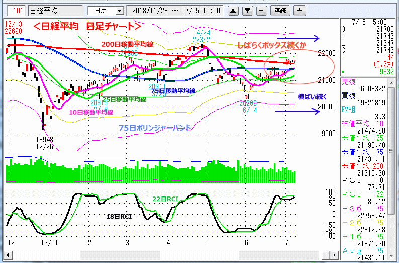 日経平均　日足チャート