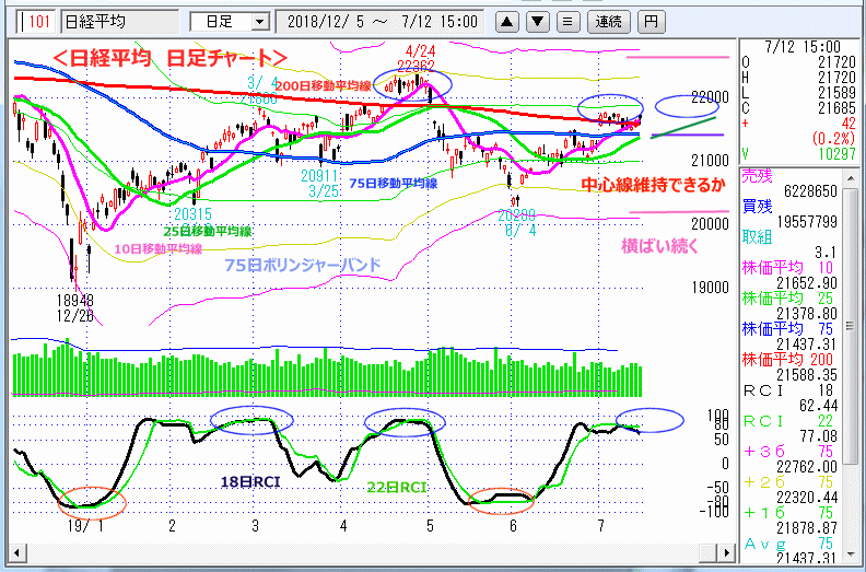 日経平均　日足チャート