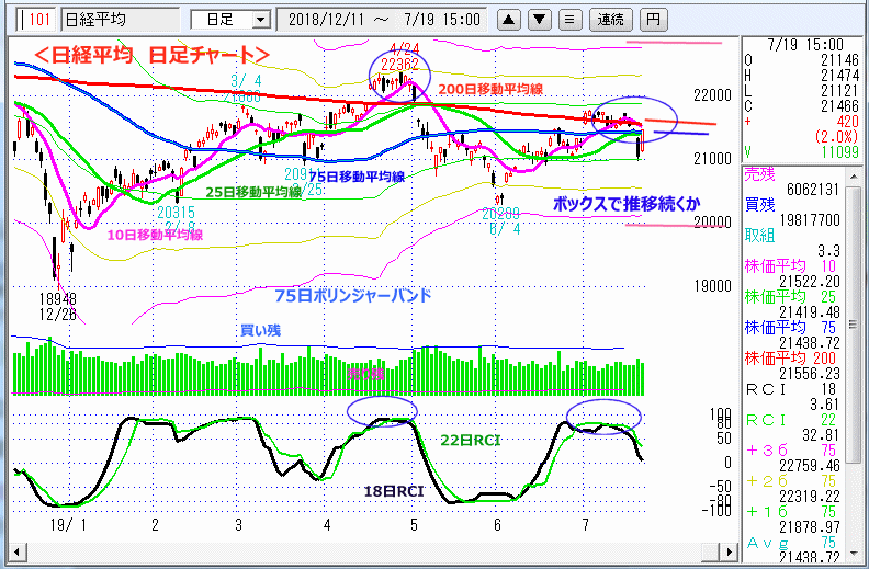 日経平均　日足チャート