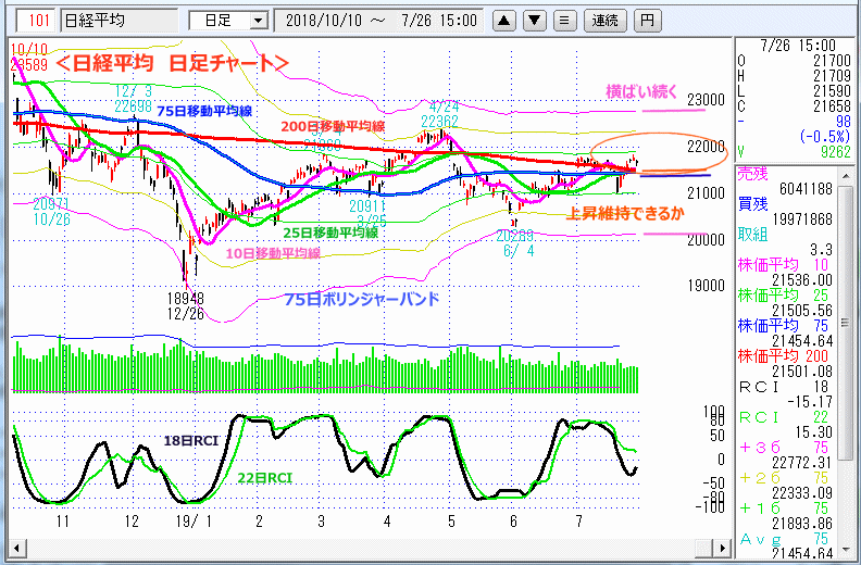 日経平均　日足チャート