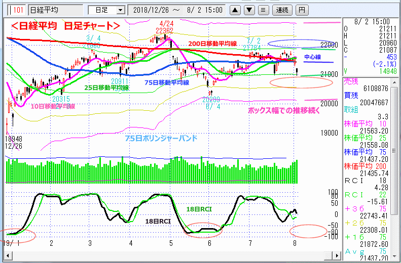 日経平均　日足チャート