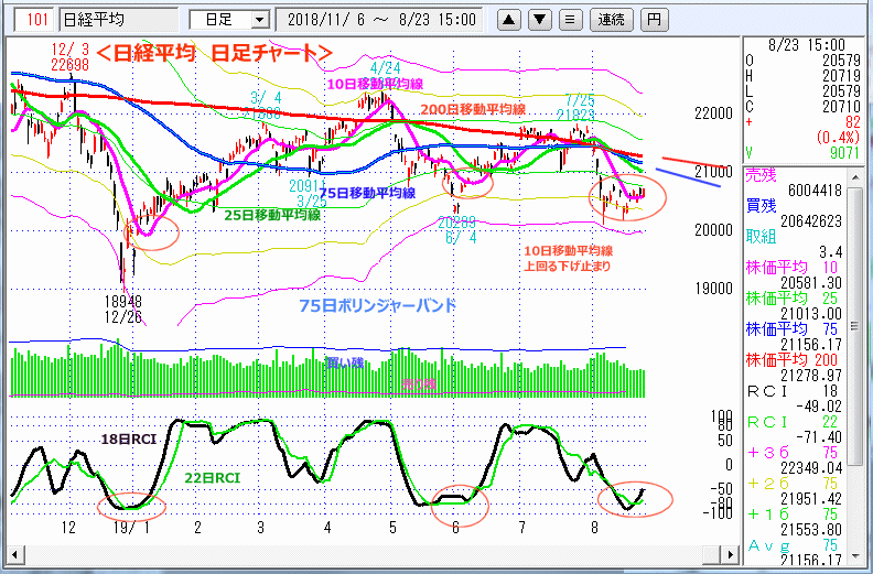 日経平均　日足チャート