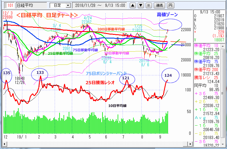 日経平均　日足チャート