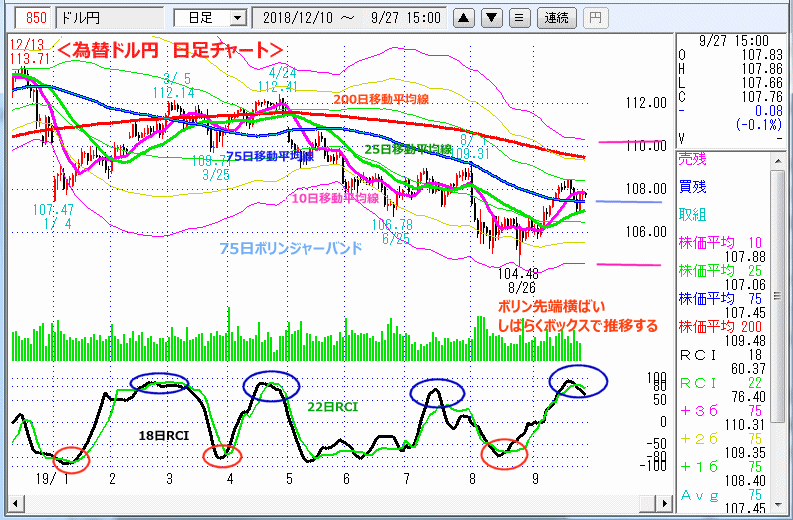 ドル円　日足チャート