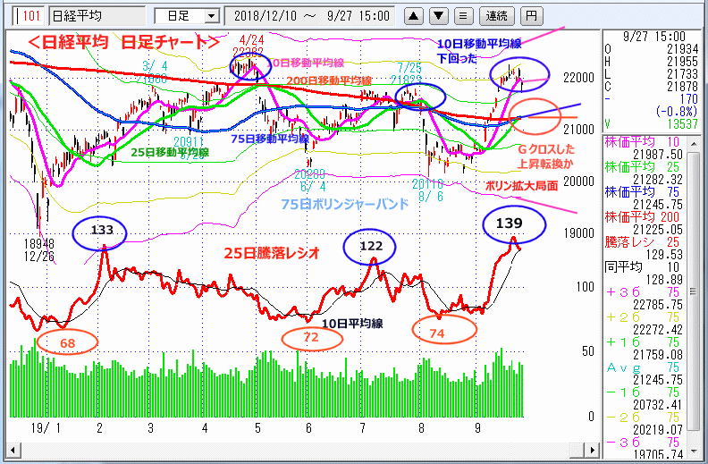 日経平均　日足チャート