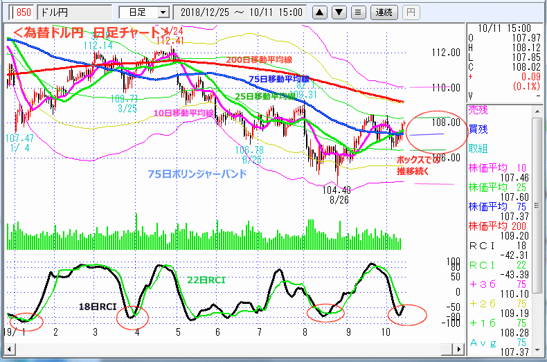 ドル円　日足チャート