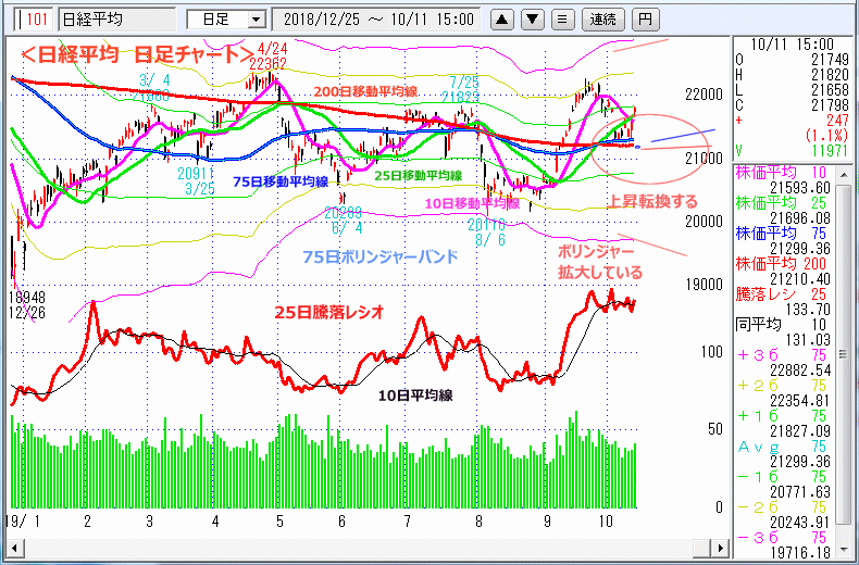 日経平均　日足チャート