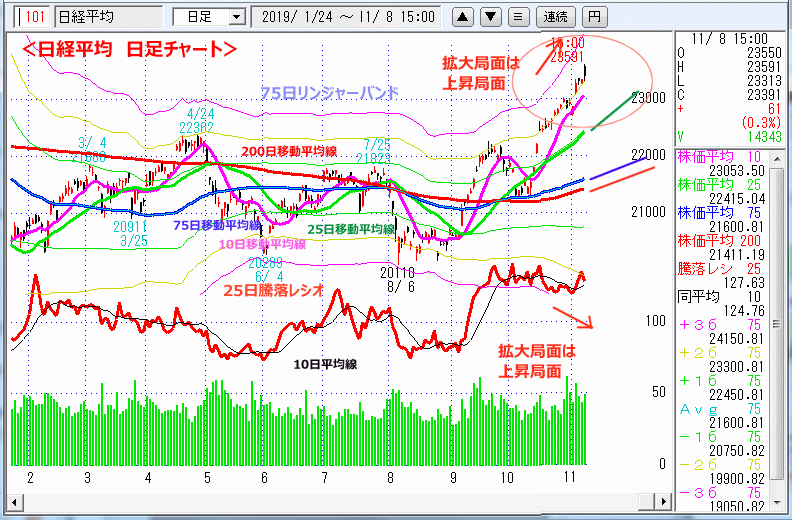 日経平均　日足チャート