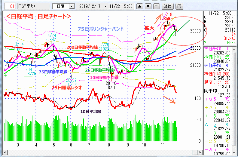 日経平均　日足チャート