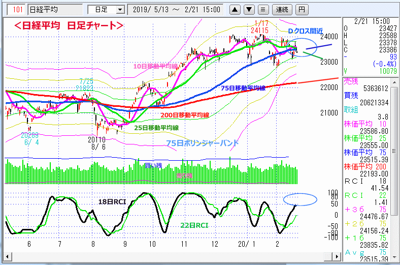 日経平均　日足チャート