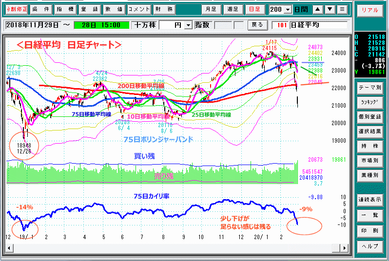 日経平均　日足チャート