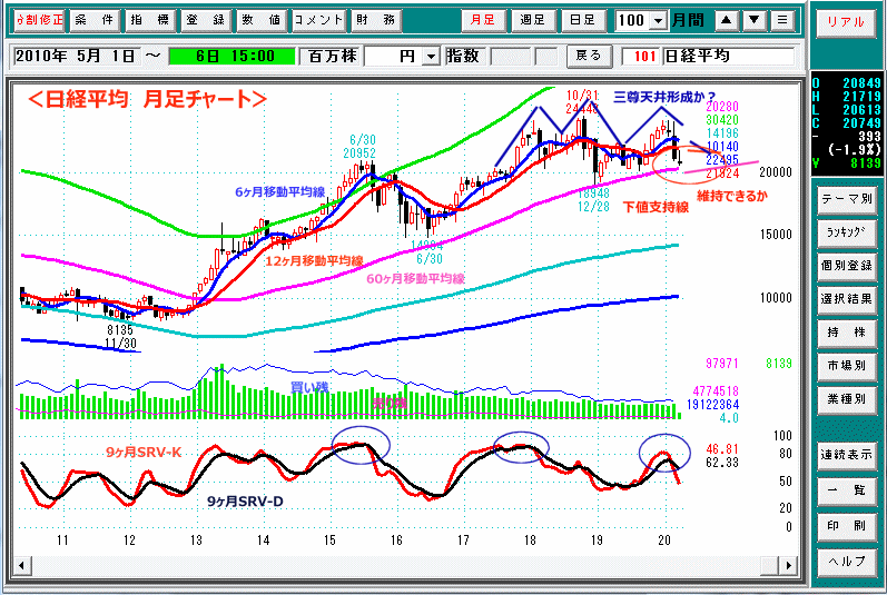 日経平均　月足チャート