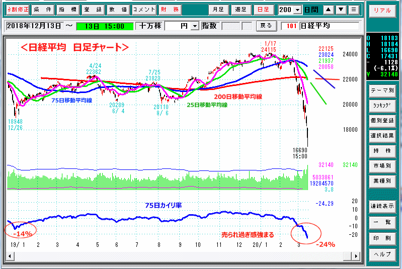 日経平均　日足チャート