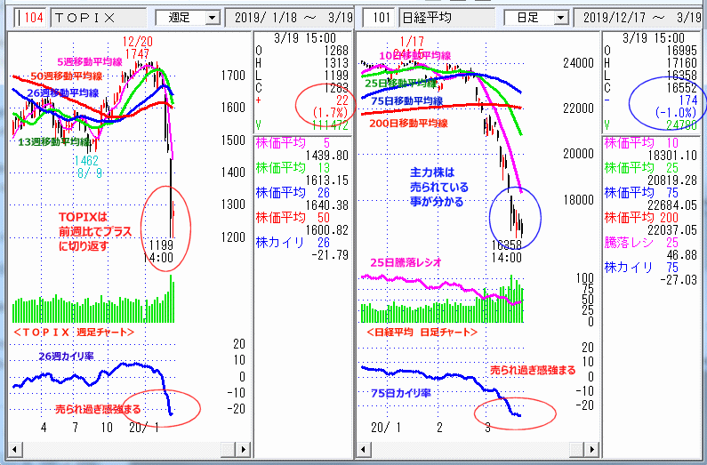 日経平均　日足チャート