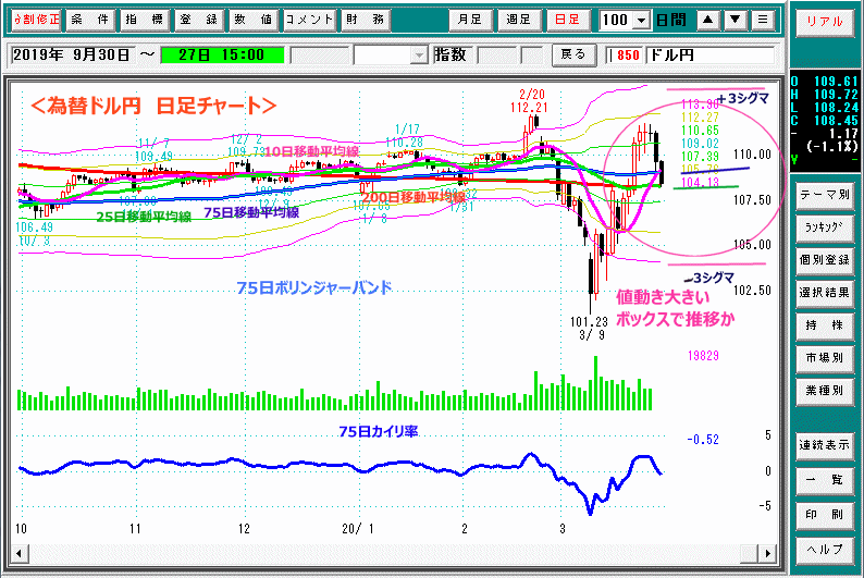 ドル円　日足チャート