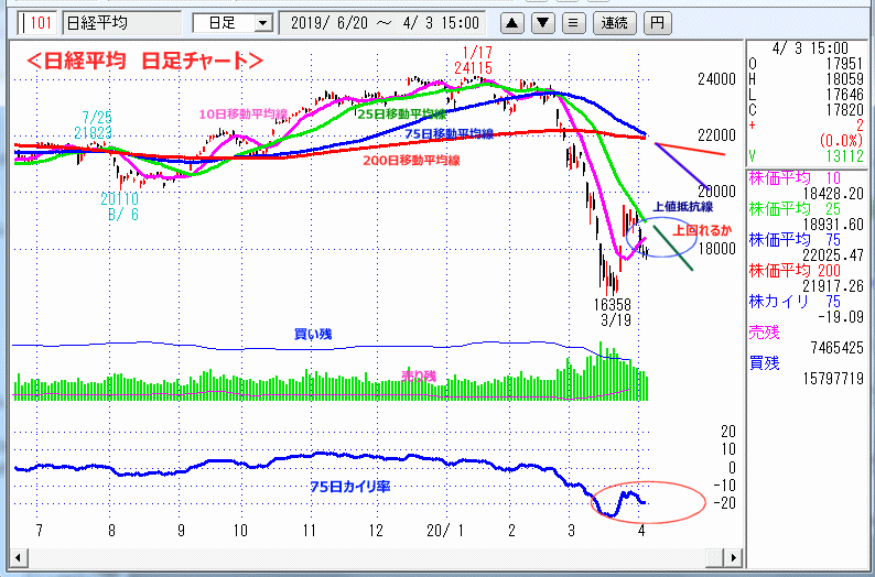 日経平均　日足チャート