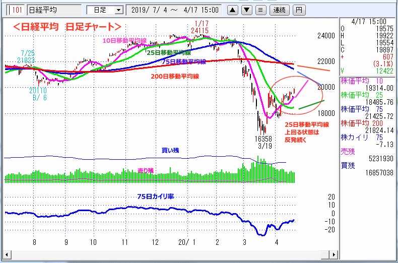 日経平均　日足チャート