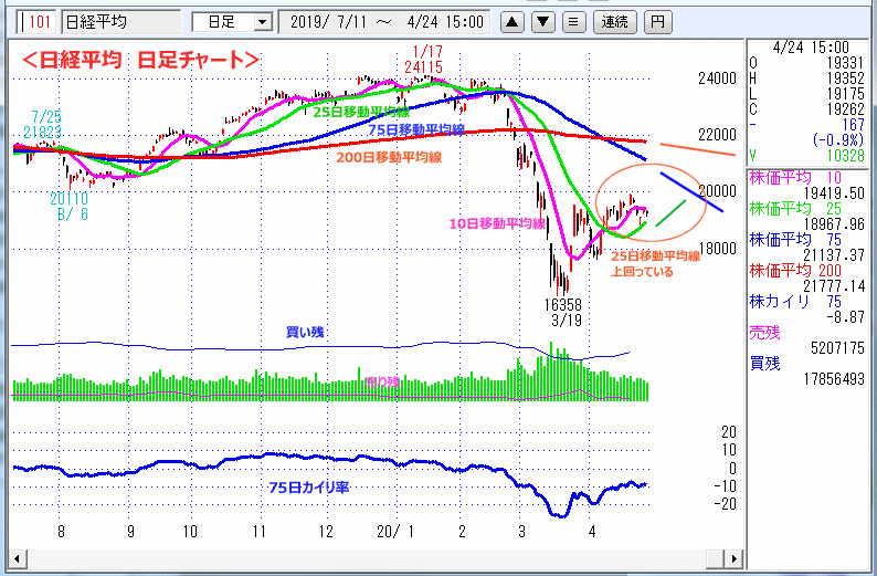 日経平均　日足チャート