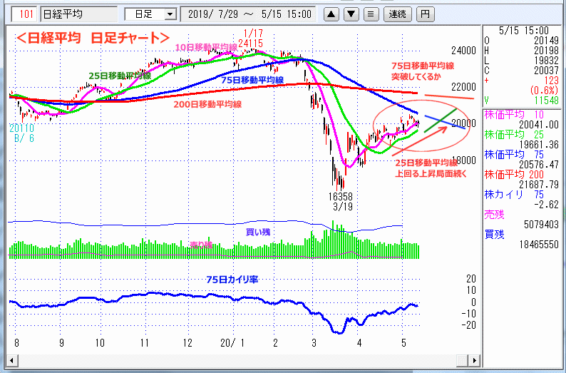 日経平均　日足チャート