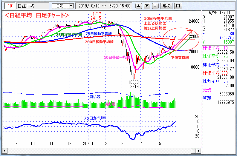 日経平均　日足チャート