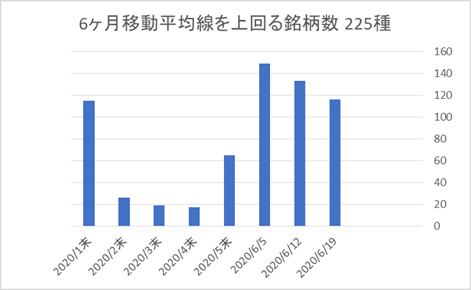 225銘柄