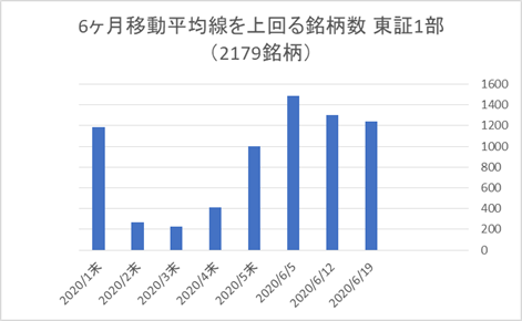 東証1部銘柄