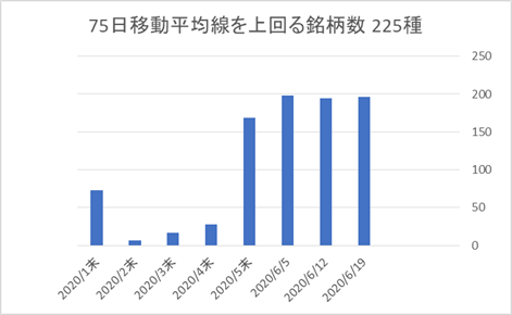 225銘柄