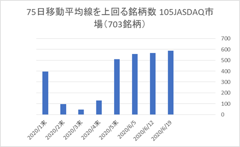 JASDAQ銘柄