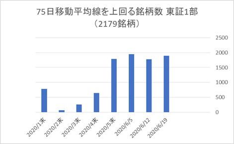 東証1部銘柄