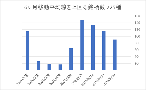 225銘柄