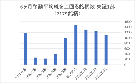 東証1部銘柄