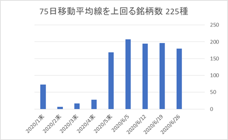 225銘柄