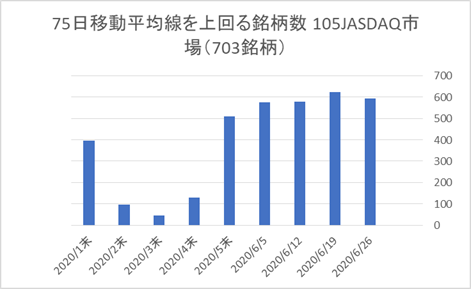 JASDAQ銘柄