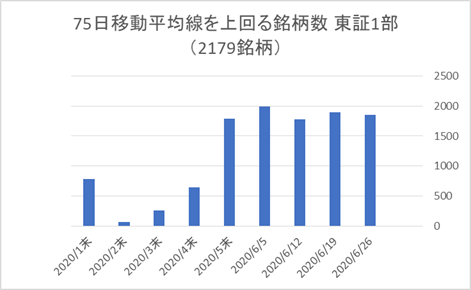 東証1部銘柄