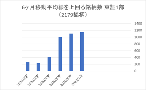 東証1部銘柄