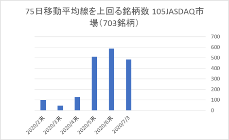 JASDAQ銘柄