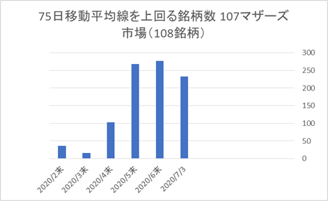 マザーズ銘柄