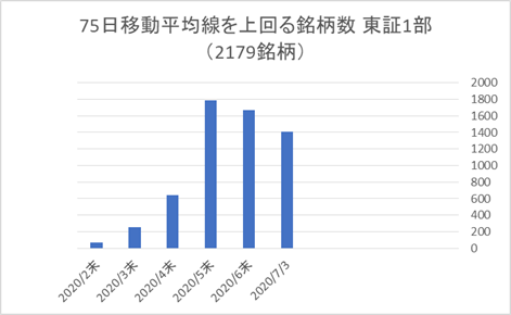 東証1部銘柄