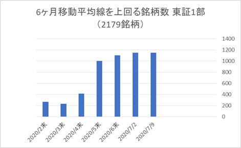 東証1部銘柄