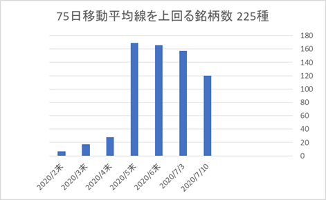 225銘柄