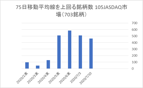 JASDAQ銘柄