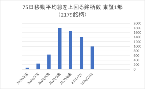 東証1部銘柄