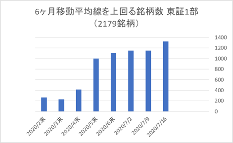 東証1部銘柄