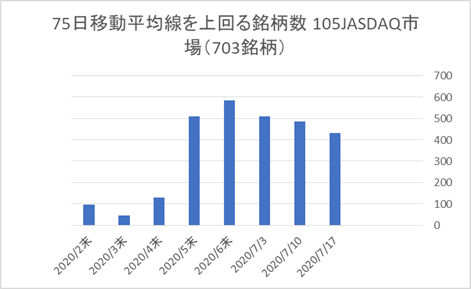 JASDAQ銘柄