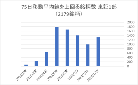 東証1部銘柄