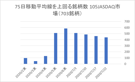 JASDAQ銘柄